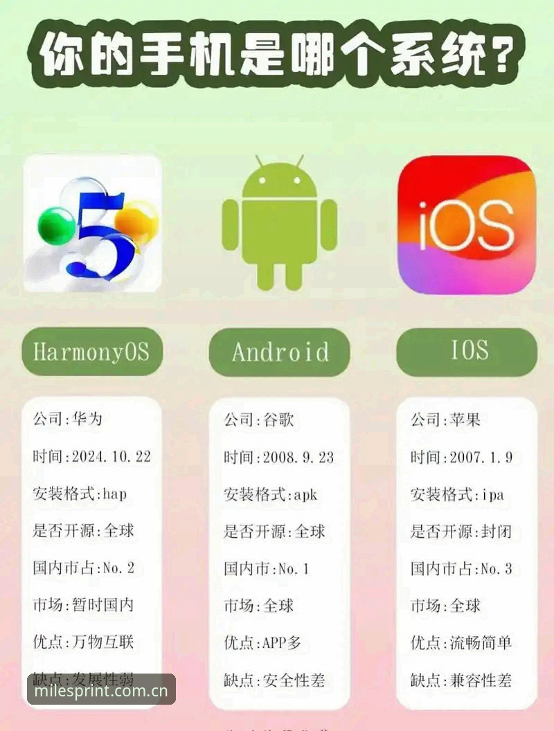 iOS vs 安卓：米乐m6手机版哪个好？